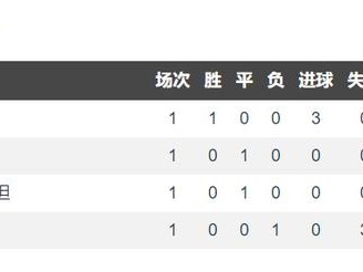 星空体育-黎巴嫩联赛队球员因伤缺席下一轮比赛