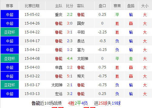 亚冠冠军队伍迎接背水一战，期待决赛结果