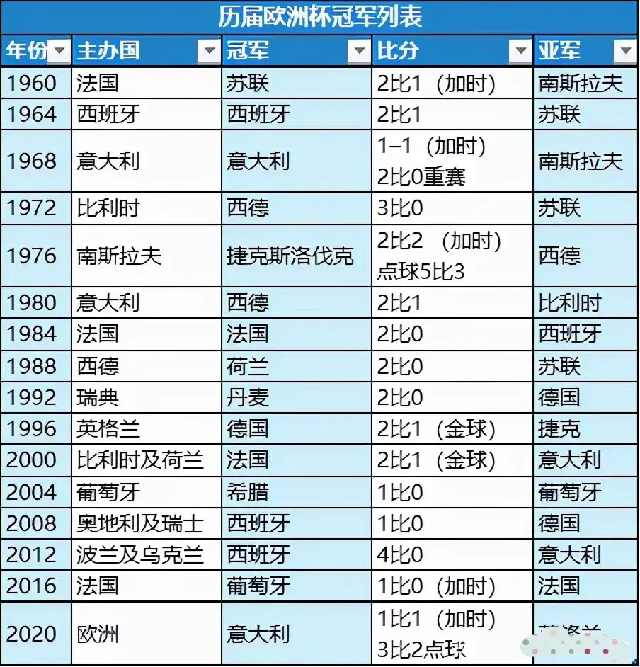 法国队不甘示弱夺得大胜晋级