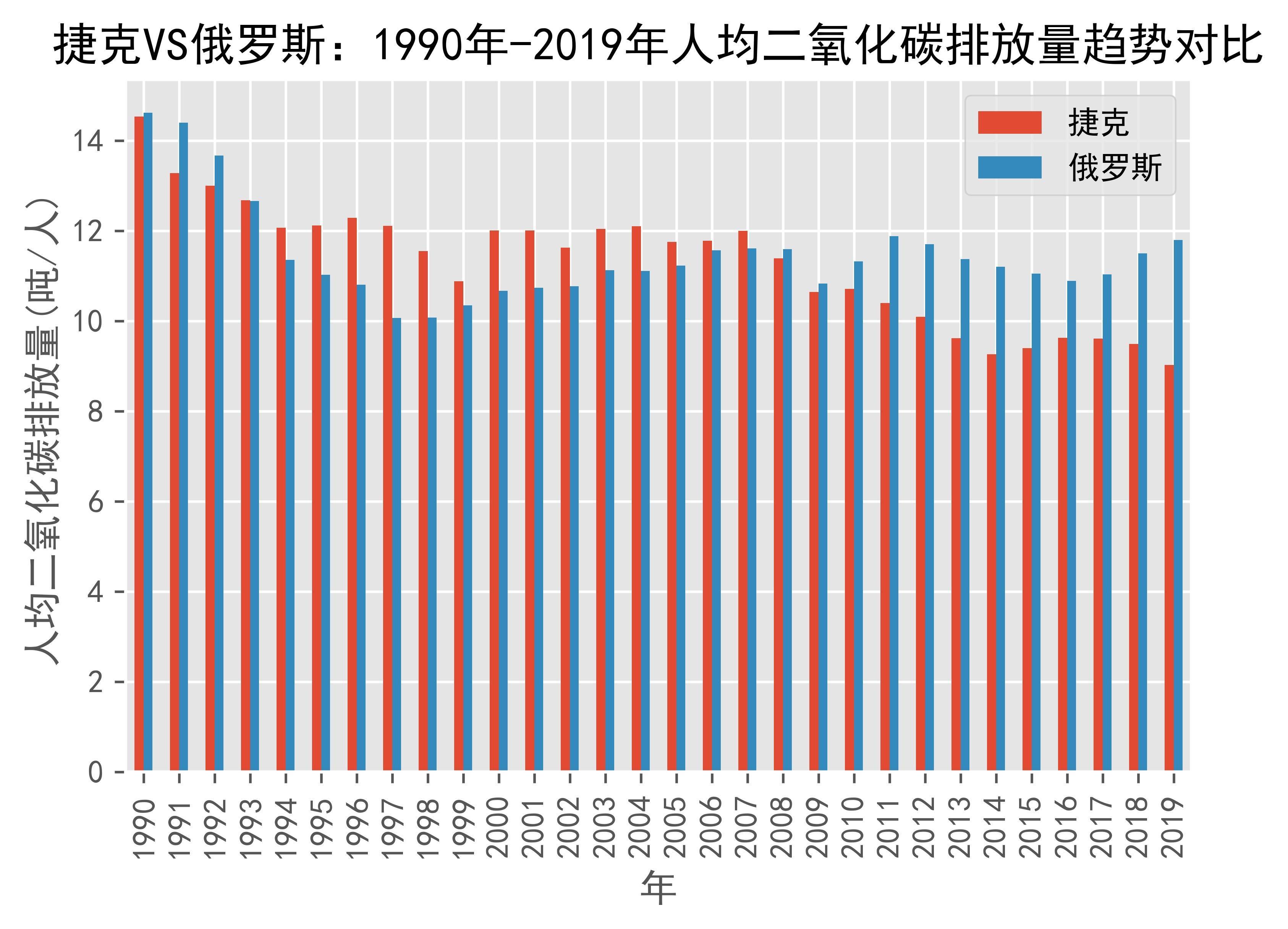 俄罗斯胜捷克，取得良好开局