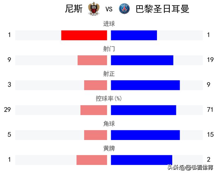 尼斯遭遇主场不敌，降级之路坎坷不平